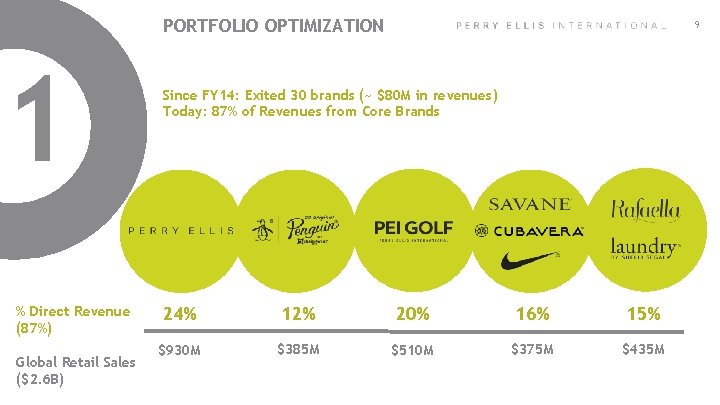 PORTFOLIO OPTIMIZATION 1 % Direct Revenue (87%) Global Retail Sales ($2. 6 B) 9