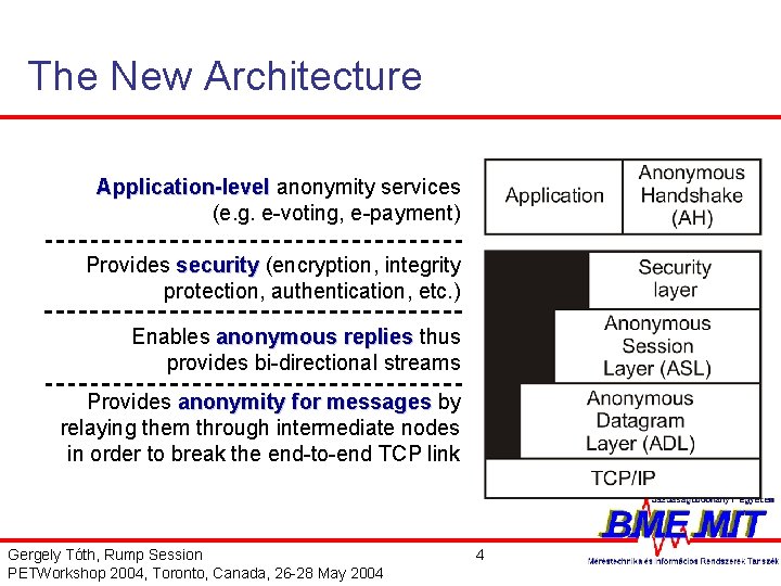 The New Architecture Application-level anonymity services (e. g. e-voting, e-payment) Provides security (encryption, integrity