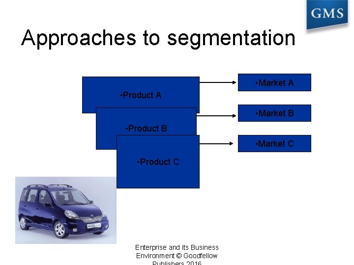Approaches to segmentation • Market A • Product A • Market B • Product