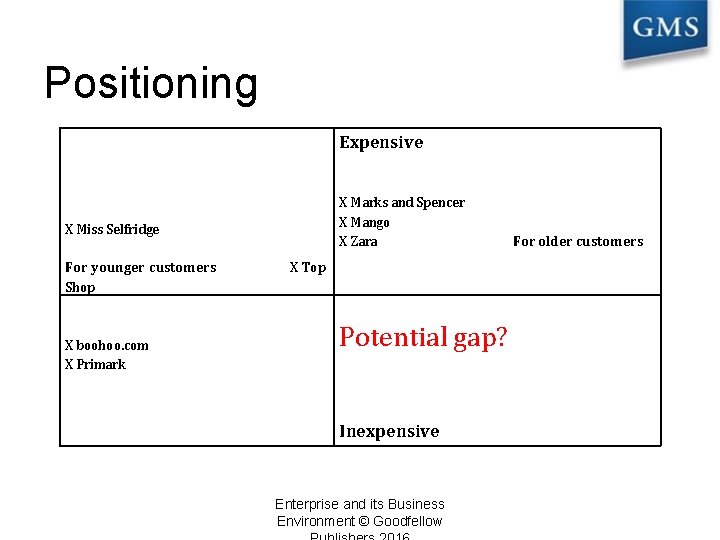 Positioning Expensive X Marks and Spencer X Mango X Zara X Miss Selfridge For