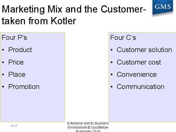 Marketing Mix and the Customertaken from Kotler Four P’s Four C’s • Product •