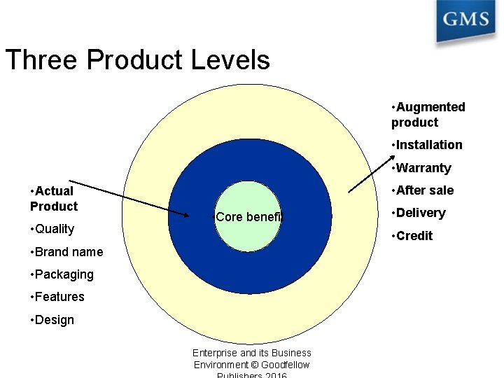 Three Product Levels • Augmented product • Installation • Warranty • Actual Product •
