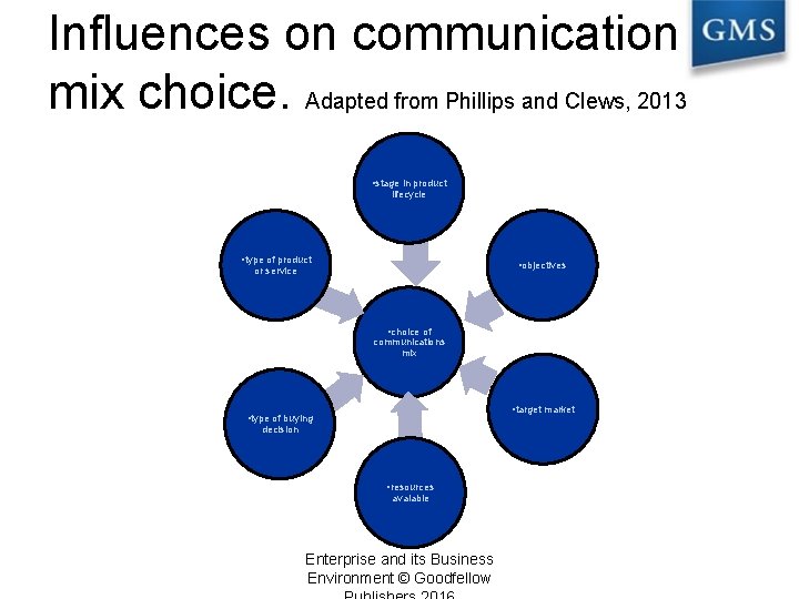 Influences on communication mix choice. Adapted from Phillips and Clews, 2013 • stage in