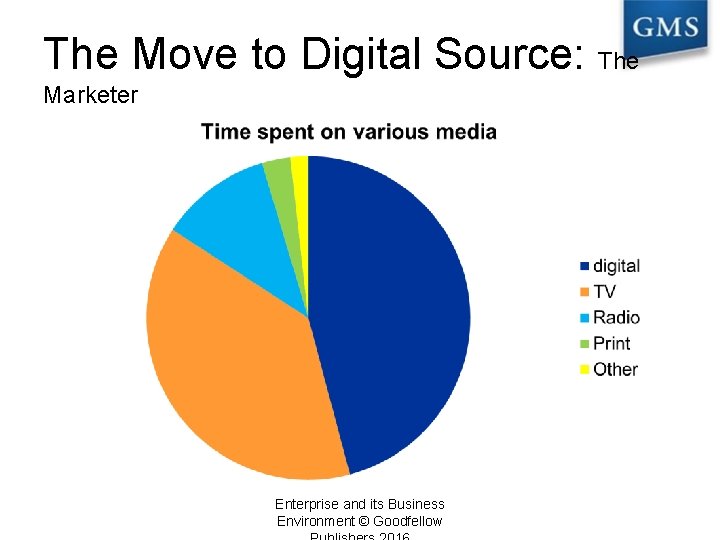 The Move to Digital Source: The Marketer Enterprise and its Business Environment © Goodfellow