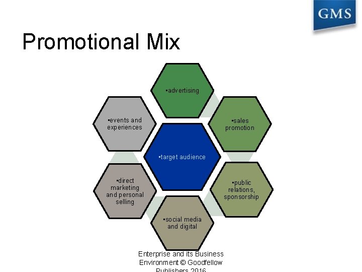 Promotional Mix • advertising • events and experiences • sales promotion • target audience