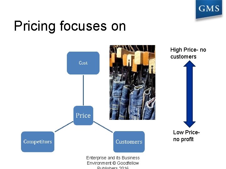 Pricing focuses on High Price- no customers Low Priceno profit Enterprise and its Business
