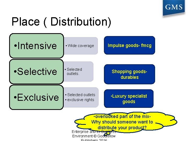 Place ( Distribution) • Intensive • Wide coverage • Selective • Selected outlets. Shopping