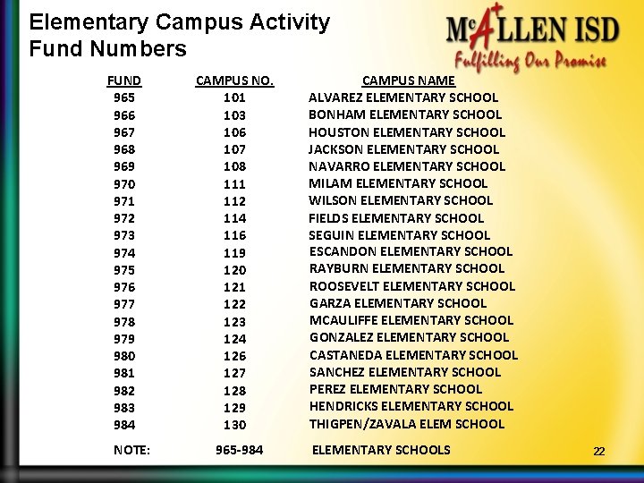 Elementary Campus Activity Fund Numbers FUND 965 966 967 968 969 970 971 972