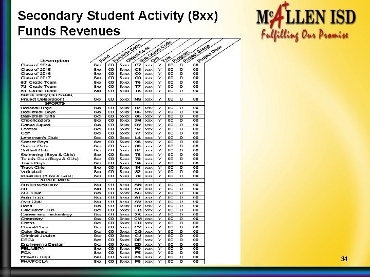 Secondary Student Activity (8 xx) Funds Revenues 34 
