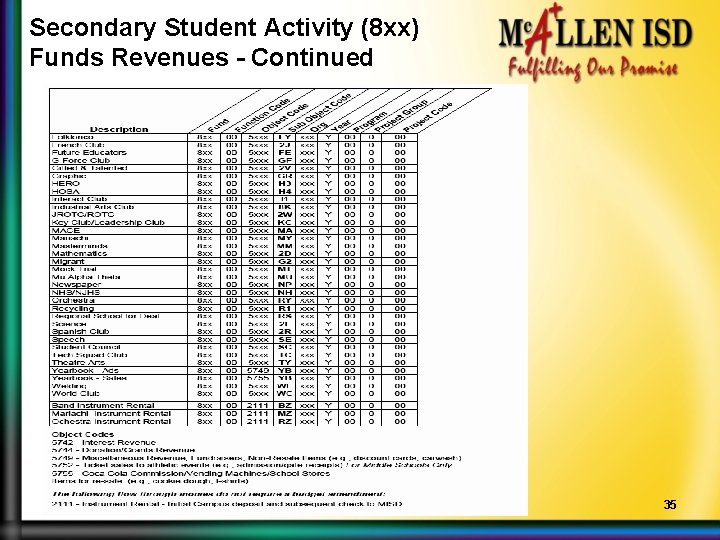 Secondary Student Activity (8 xx) Funds Revenues - Continued 35 