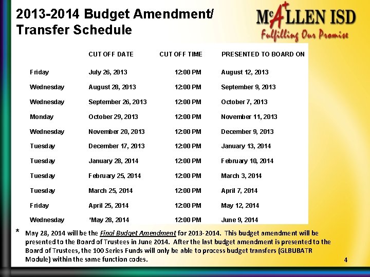 2013 -2014 Budget Amendment/ Transfer Schedule CUT OFF DATE * CUT OFF TIME PRESENTED