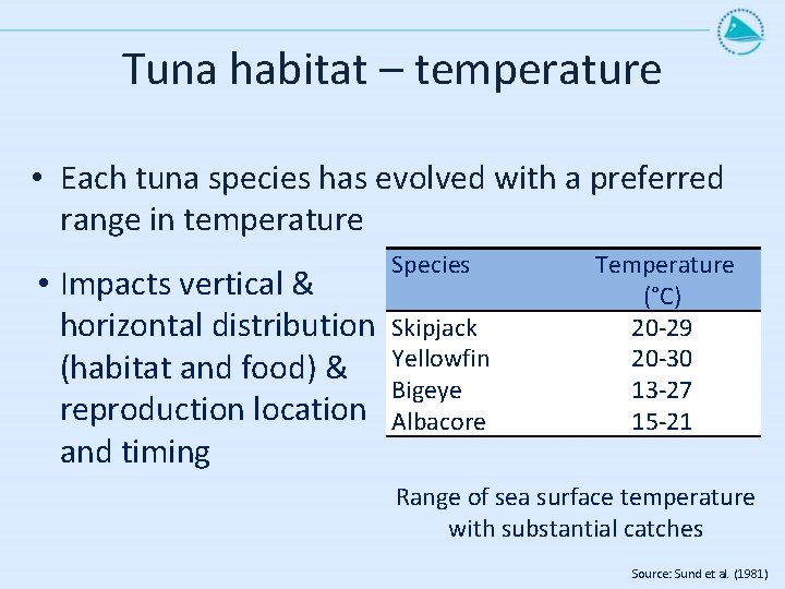 Tuna habitat – temperature • Each tuna species has evolved with a preferred range