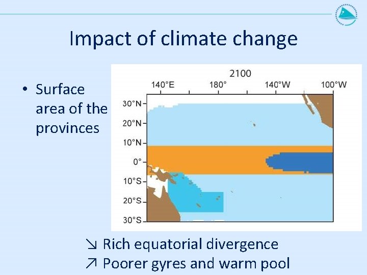 Impact of climate change • Surface area of the provinces ↘ Rich equatorial divergence