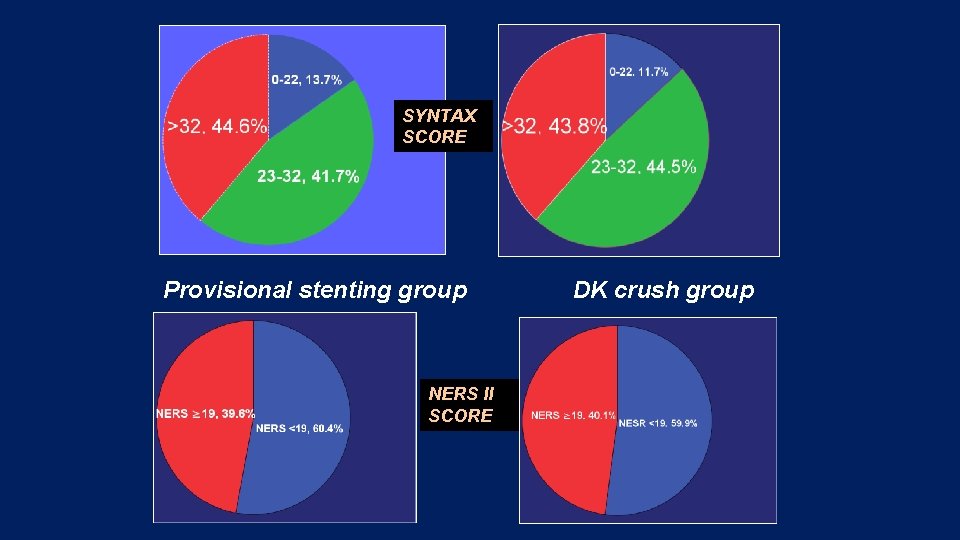 SYNTAX SCORE Provisional stenting group NERS II SCORE DK crush group 