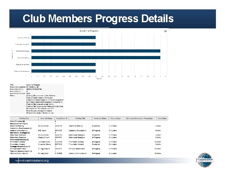 Club Members Progress Details www. toastmasters. org 