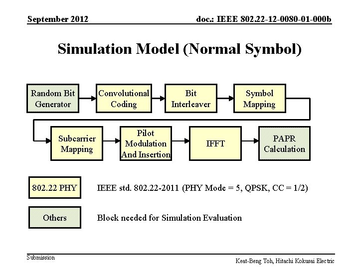 September 2012 doc. : IEEE 802. 22 -12 -0080 -01 -000 b Simulation Model