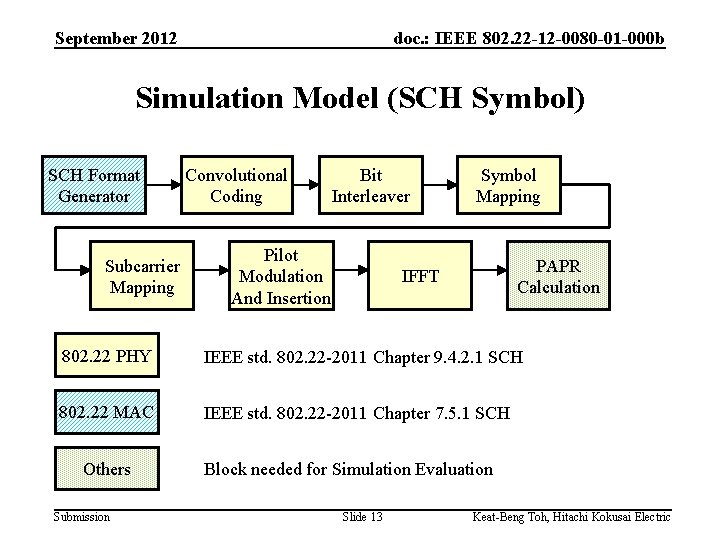 September 2012 doc. : IEEE 802. 22 -12 -0080 -01 -000 b Simulation Model