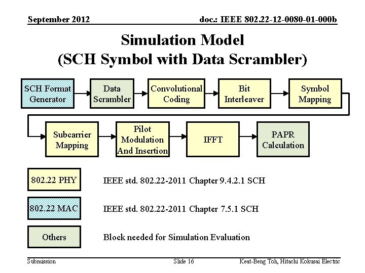 September 2012 doc. : IEEE 802. 22 -12 -0080 -01 -000 b Simulation Model