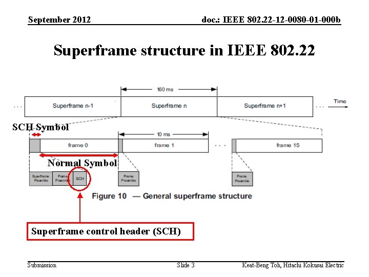 September 2012 doc. : IEEE 802. 22 -12 -0080 -01 -000 b Superframe structure