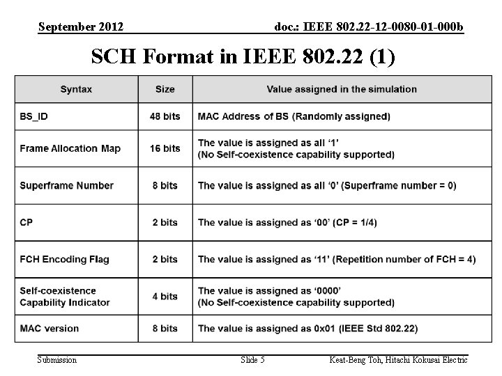 September 2012 doc. : IEEE 802. 22 -12 -0080 -01 -000 b SCH Format