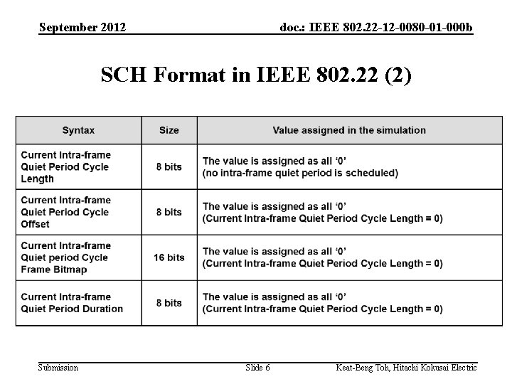September 2012 doc. : IEEE 802. 22 -12 -0080 -01 -000 b SCH Format