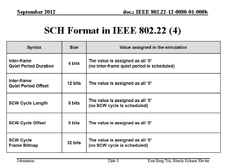 September 2012 doc. : IEEE 802. 22 -12 -0080 -01 -000 b SCH Format