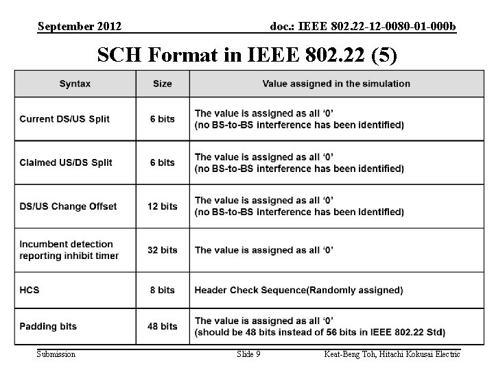 September 2012 doc. : IEEE 802. 22 -12 -0080 -01 -000 b SCH Format