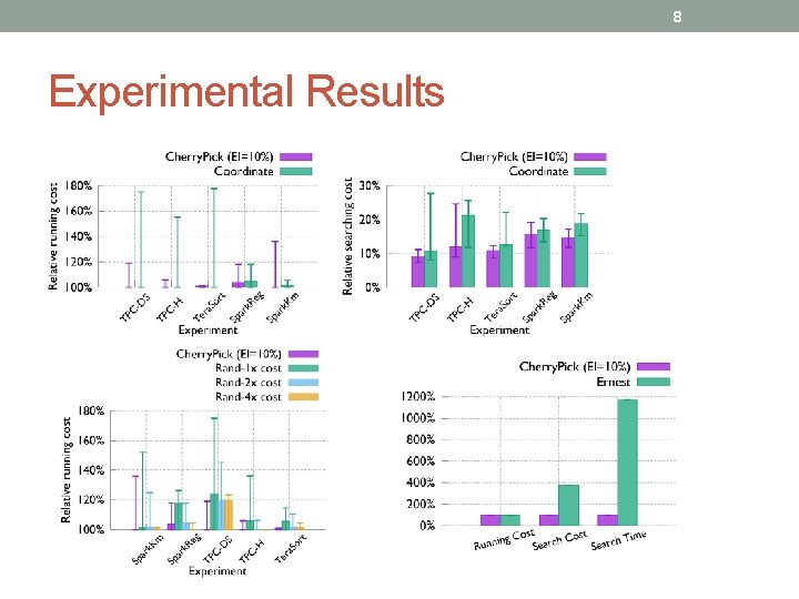 8 Experimental Results 