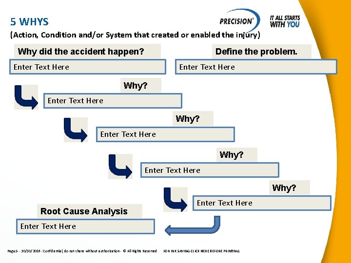 5 WHYS (Action, Condition and/or System that created or enabled the injury) Why did