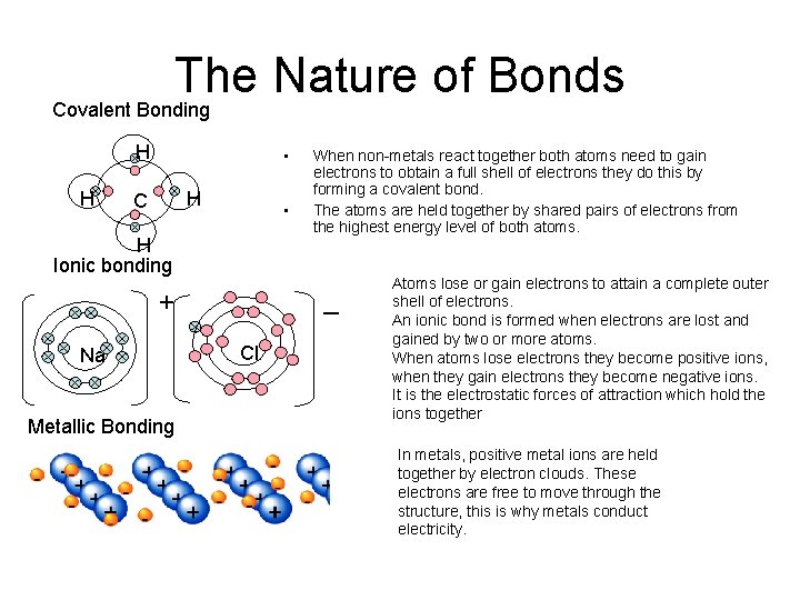 The Nature of Bonds Covalent Bonding H H • H C • H Ionic