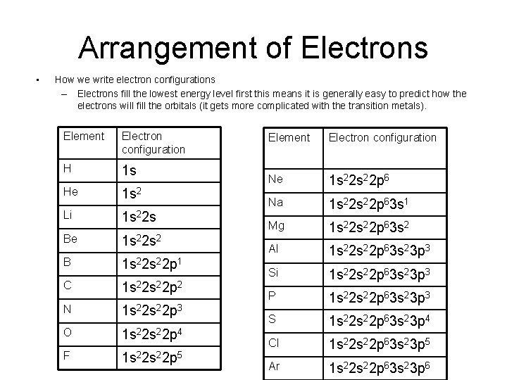 Arrangement of Electrons • How we write electron configurations – Electrons fill the lowest