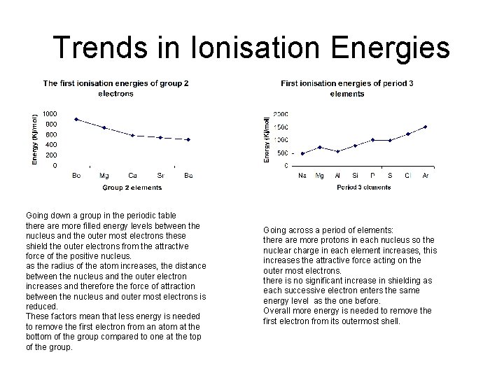 Trends in Ionisation Energies Going down a group in the periodic table there are