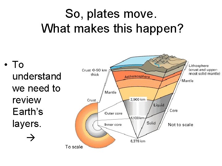 So, plates move. What makes this happen? • To understand we need to review