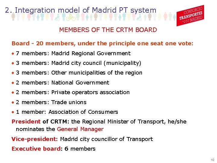 2. Integration model of Madrid PT system MEMBERS OF THE CRTM BOARD Board -