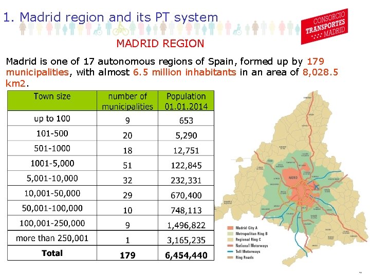 1. Madrid region and its PT system MADRID REGION Madrid is one of 17
