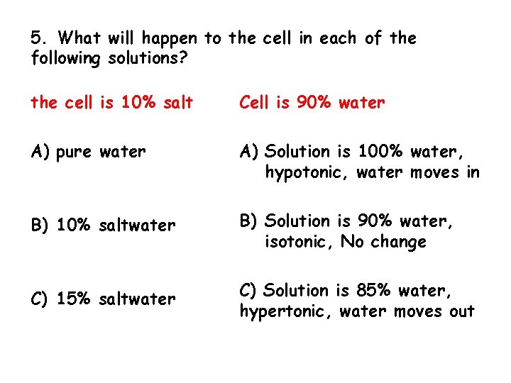 5. What will happen to the cell in each of the following solutions? the