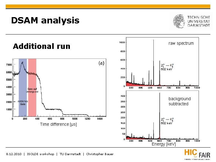 DSAM analysis Additional run nat. Cu target (thickness: 1 mm) 140 Ba is stopped