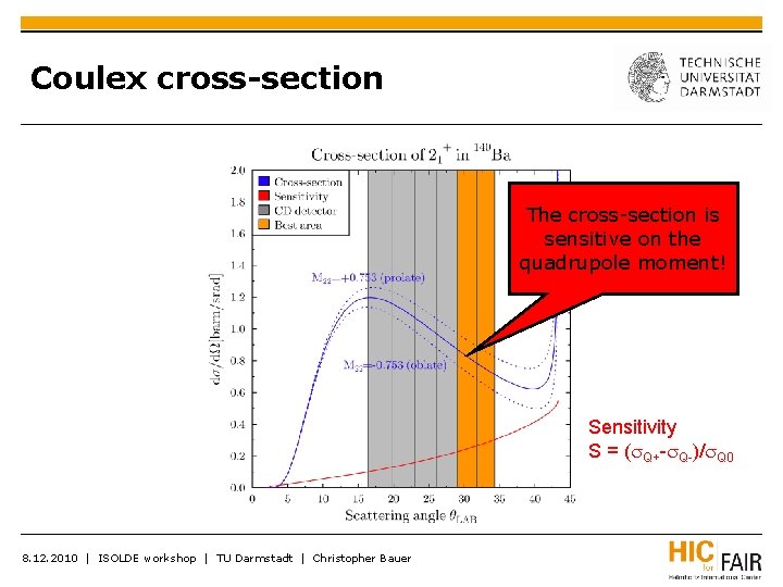 Coulex cross-section The cross-section is sensitive on the quadrupole moment! Sensitivity S = (s.