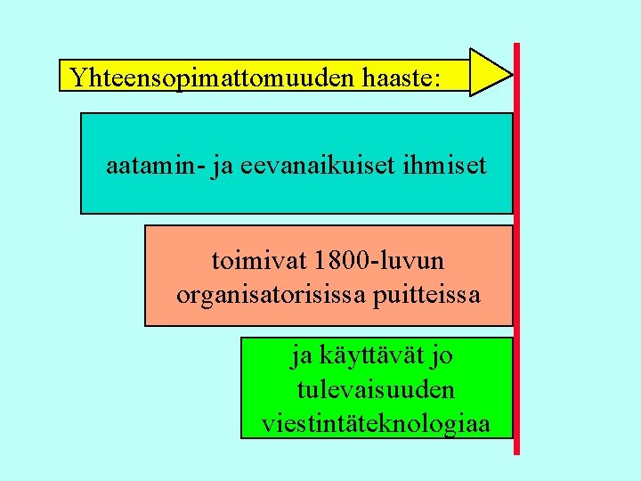 Yhteensopimattomuuden haaste: aatamin- ja eevanaikuiset ihmiset toimivat 1800 -luvun organisatorisissa puitteissa ja käyttävät jo Yhteensopimattomuuden haaste: aatamin- ja eevanaikuiset ihmiset toimivat 1800 -luvun organisatorisissa puitteissa ja käyttävät jo
