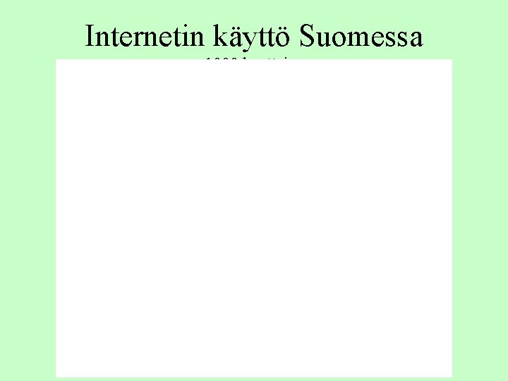 Internetin käyttö Suomessa 1000 käyttäjää Internetin käyttö Suomessa 1000 käyttäjää
