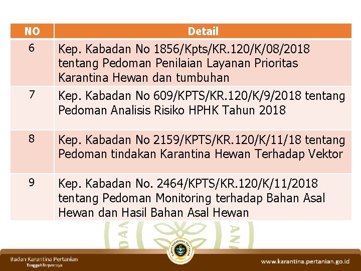 NO Detail 6 Kep. Kabadan No 1856/Kpts/KR. 120/K/08/2018 tentang Pedoman Penilaian Layanan Prioritas Karantina