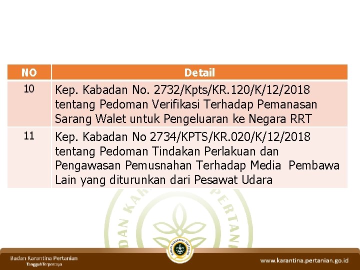 NO Detail 10 Kep. Kabadan No. 2732/Kpts/KR. 120/K/12/2018 tentang Pedoman Verifikasi Terhadap Pemanasan Sarang