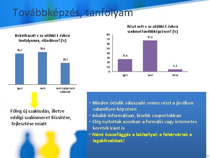 Továbbképzés, tanfolyam Beiratkozott e az utóbbi 3 évben tanfolyamra, előadásra? (%) 80 30, 4