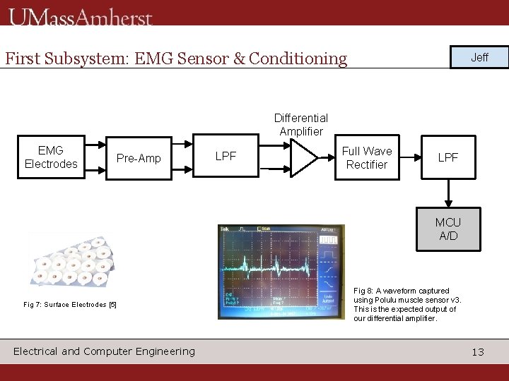 First Subsystem: EMG Sensor & Conditioning Jeff Differential Amplifier EMG Electrodes Pre-Amp LPF Full