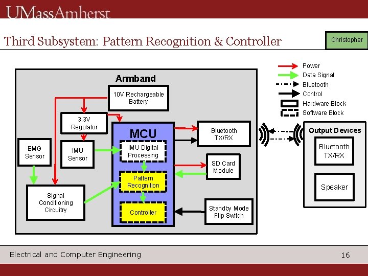 Third Subsystem: Pattern Recognition & Controller Christopher Power Data Signal Armband Bluetooth Control 10