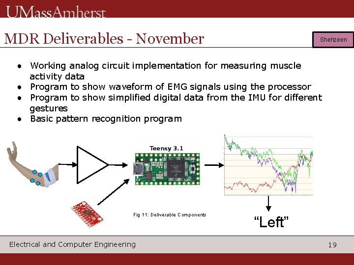 MDR Deliverables - November Shehzeen ● Working analog circuit implementation for measuring muscle activity