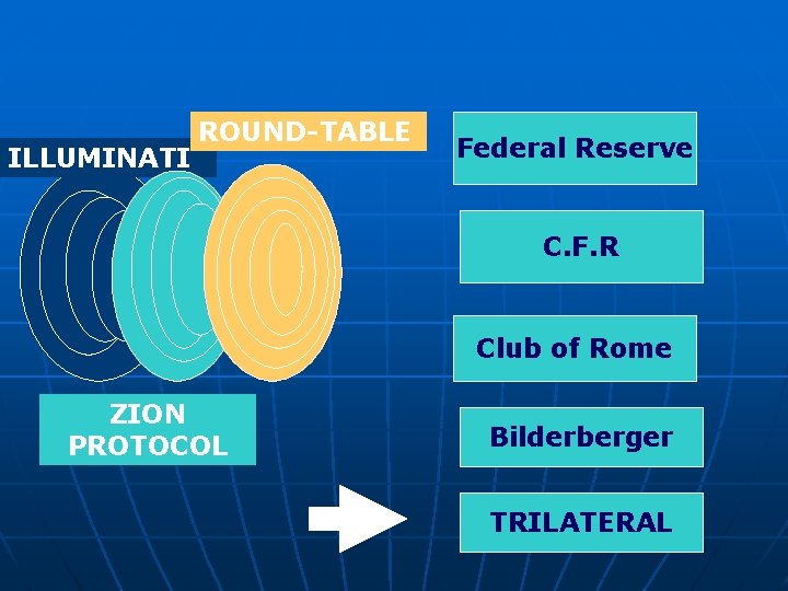 ILLUMINATI ROUND-TABLE Federal Reserve C. F. R Club of Rome ZION PROTOCOL Bilderberger TRILATERAL