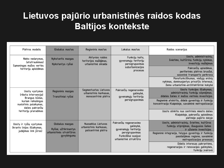 Lietuvos pajūrio urbanistinės raidos kodas Baltijos kontekste 