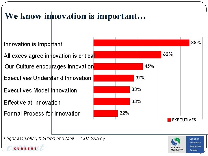 We know innovation is important… Innovation is Important All execs agree innovation is critical
