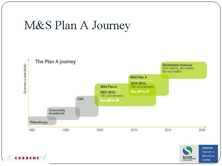 M&S Plan A Journey 